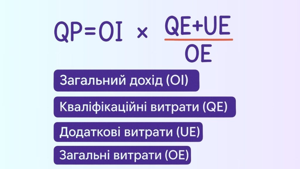 Nexus формула IPBOX Кіпр