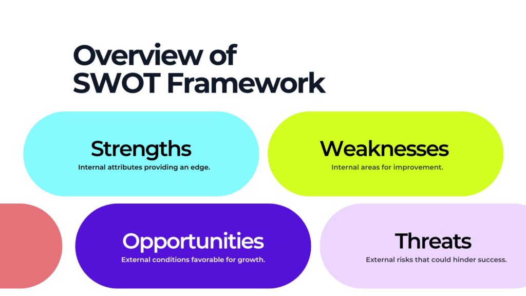 SWOT framework