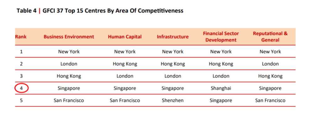 singapore global innovation index 2024