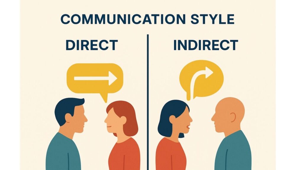 Communication style Direct vs. Indirect