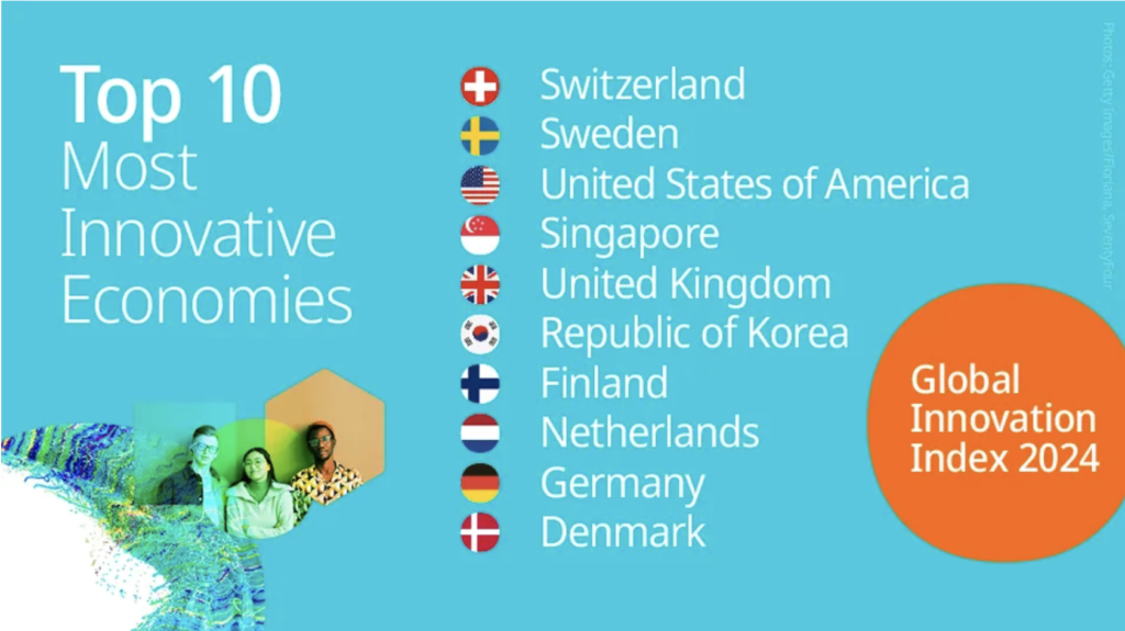 global innovation index switzerland
